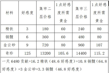 《这就是江湖》神兵锻造攻略