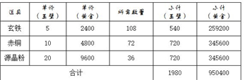 《这就是江湖》神兵锻造攻略